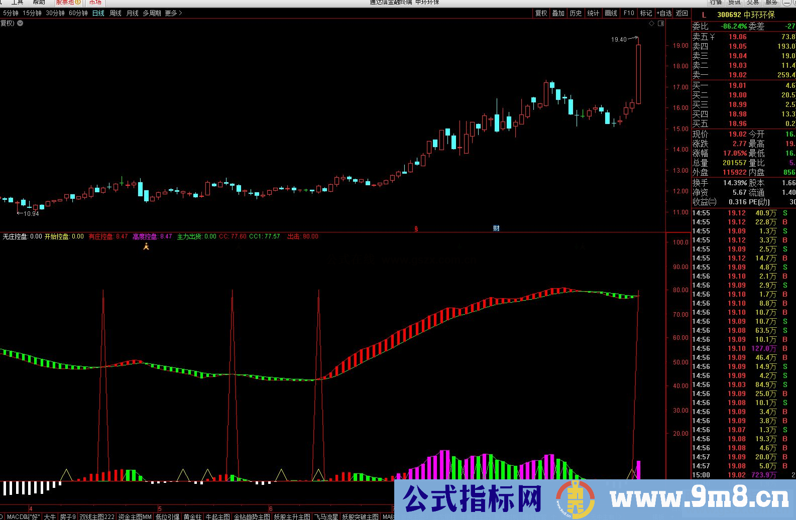 通达信主升买入,趋势类公式副图源码没未来函数