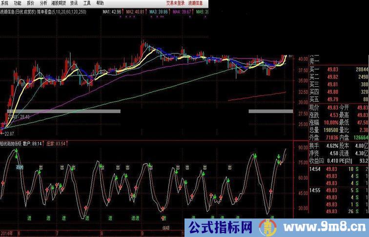 副图指标：短线高手的高抛低吸