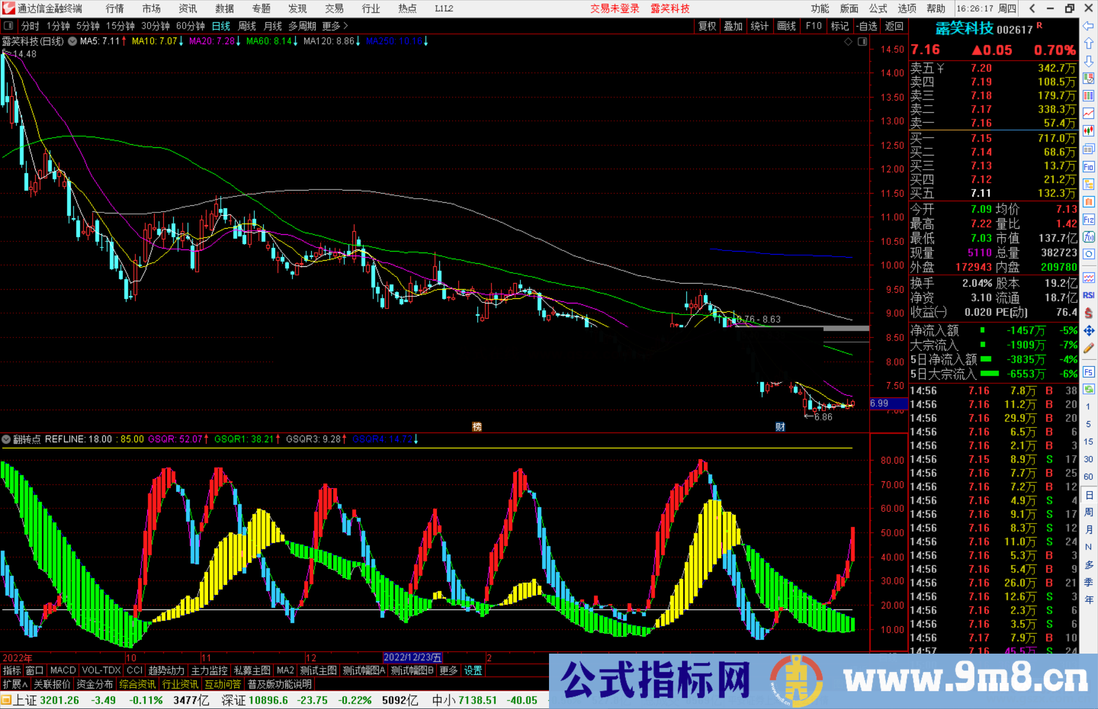 通达信翻转点指标公式源码副图