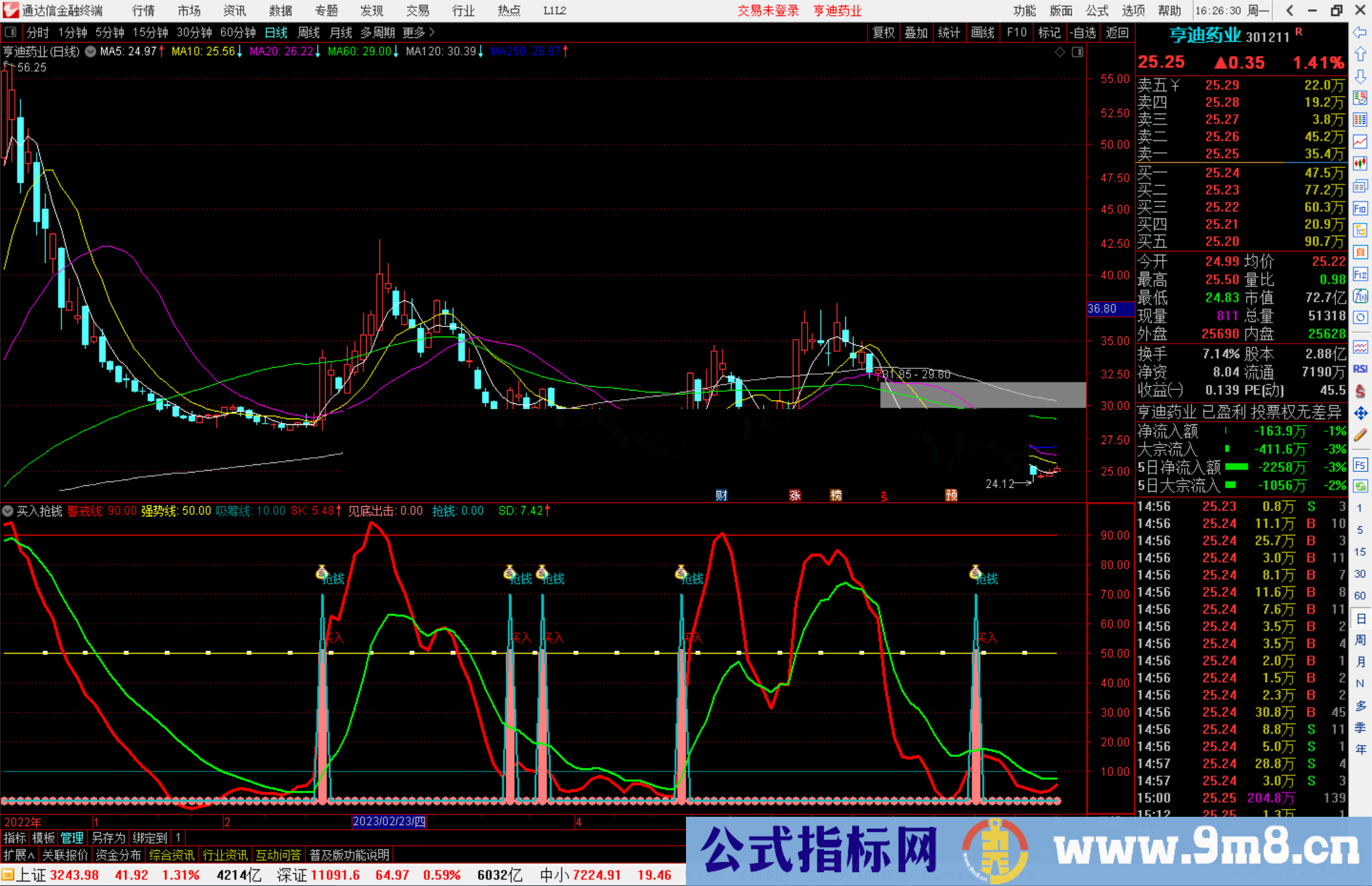 通达信买入抢钱，副图+选股公式副图源码