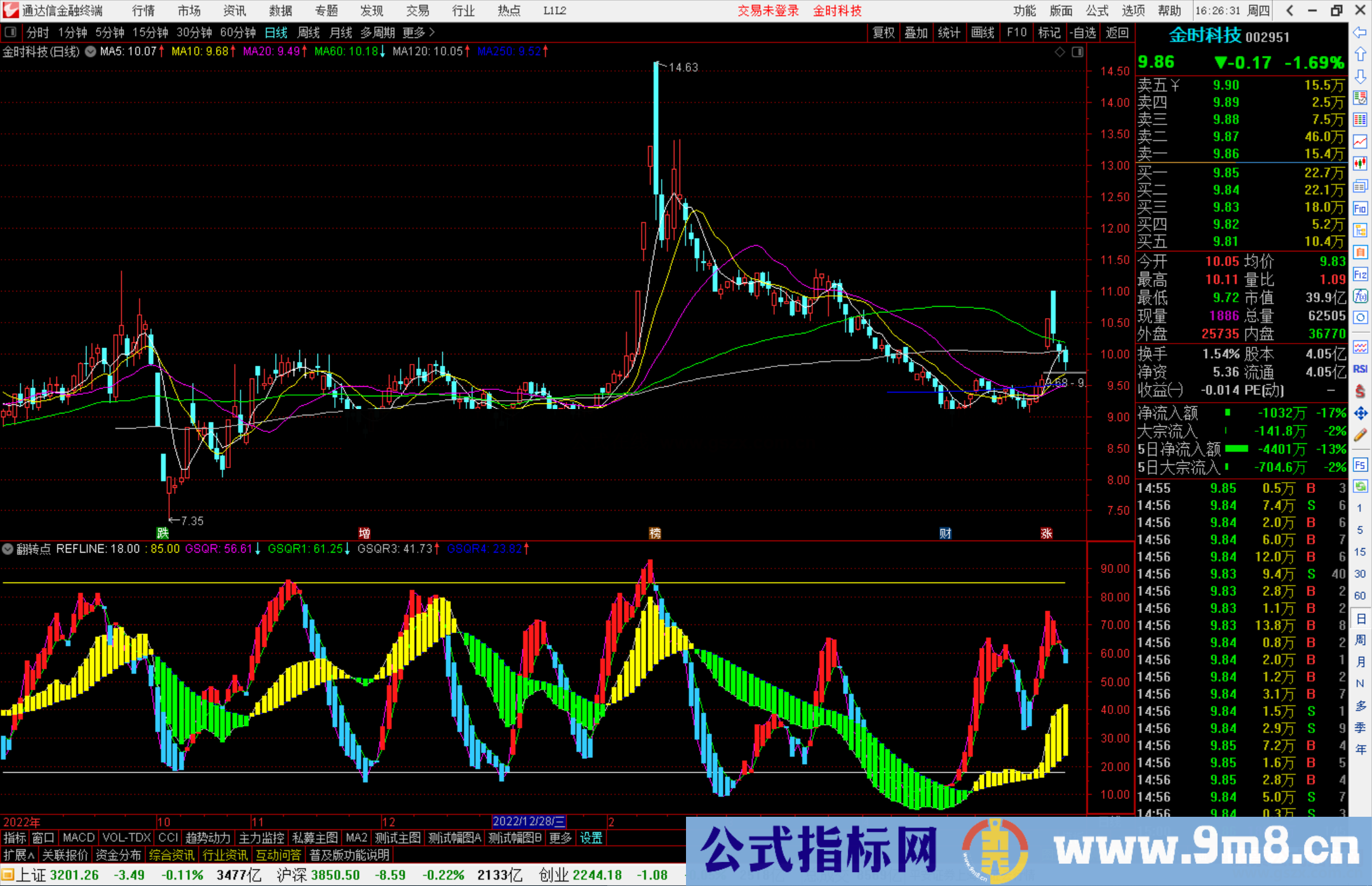 通达信翻转点指标公式源码副图