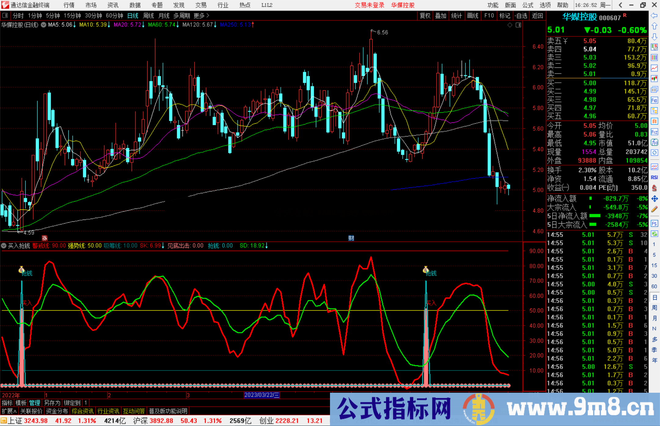 通达信买入抢钱，副图+选股公式副图源码