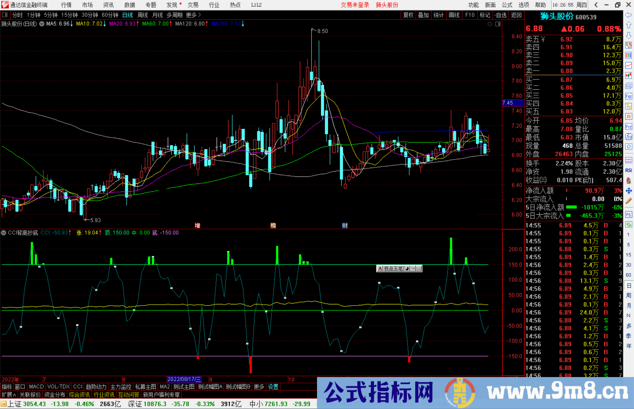 通达信CCI背离抄底指标公式源码副图