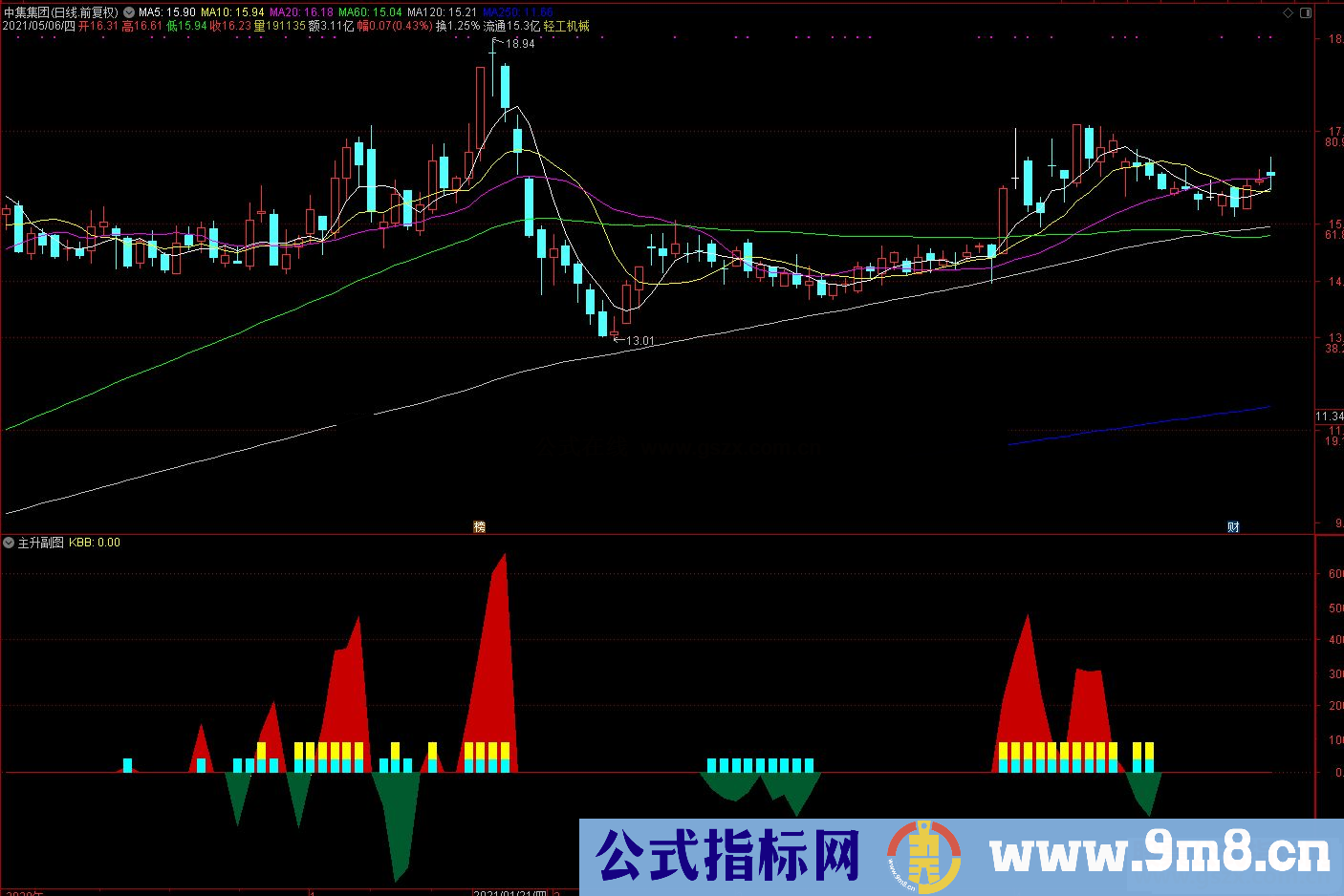 通达信主升吃波段副图指标 源码