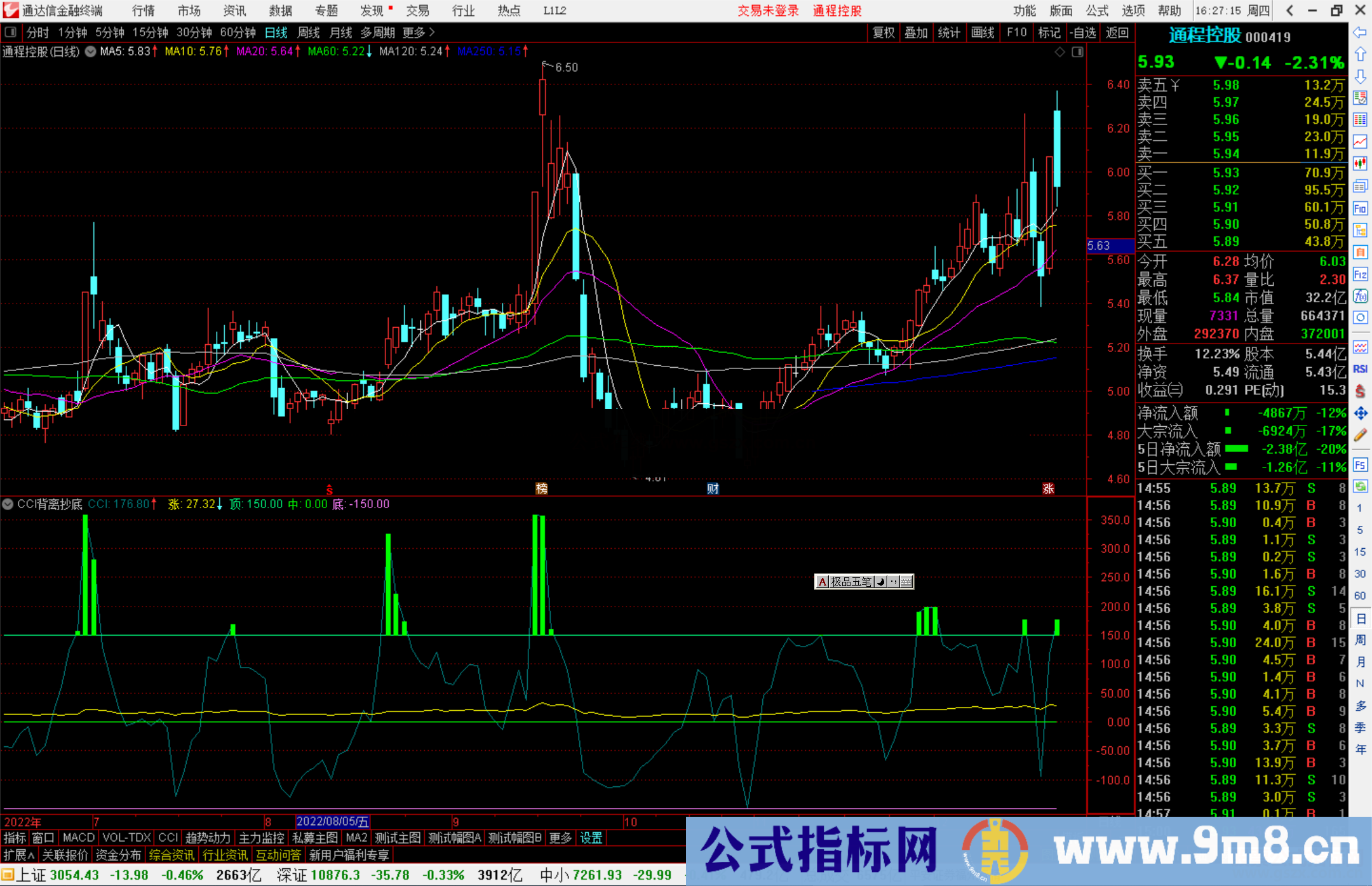 通达信CCI背离抄底指标公式源码副图