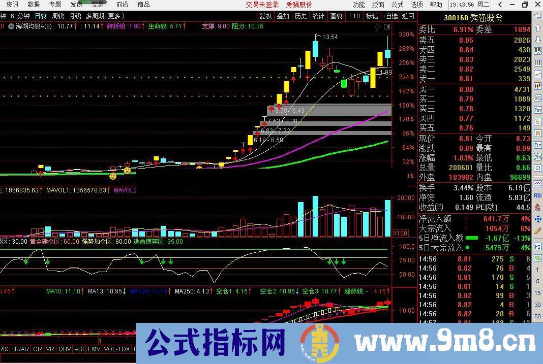 通达信海湖均线捉妖主图指标公式源码 