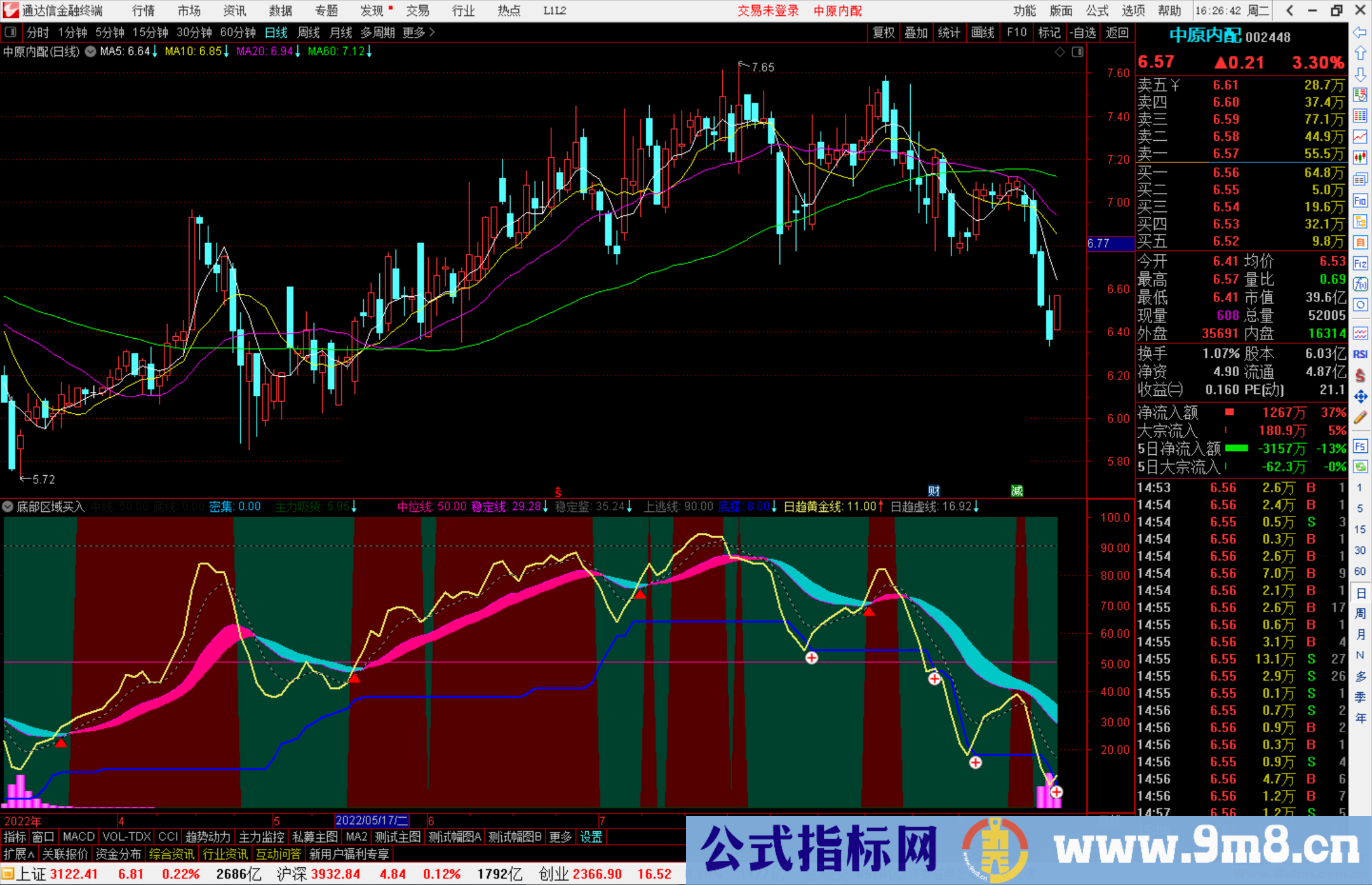 通达信底部区域买入指标公式源码