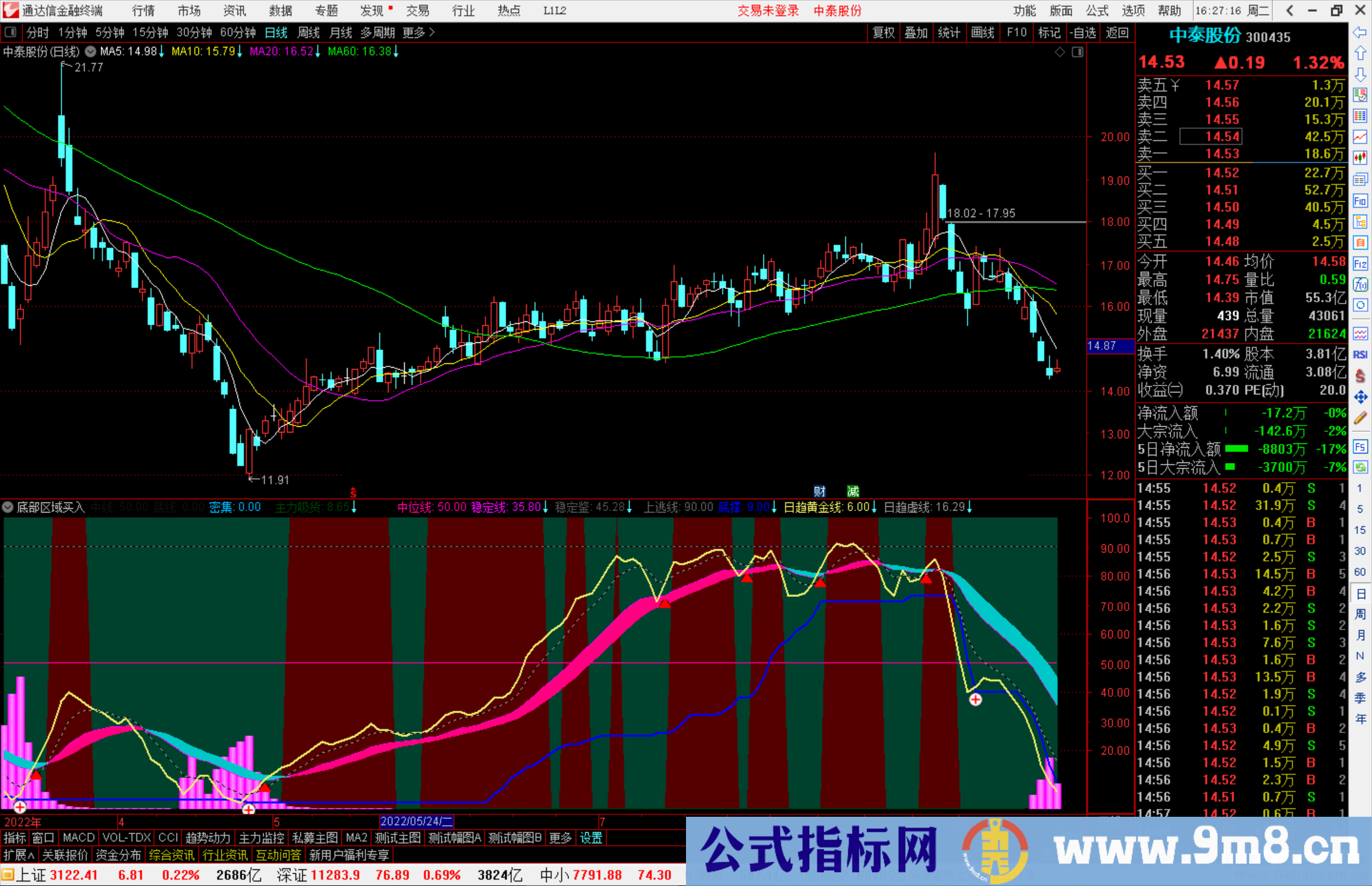 通达信底部区域买入指标公式源码