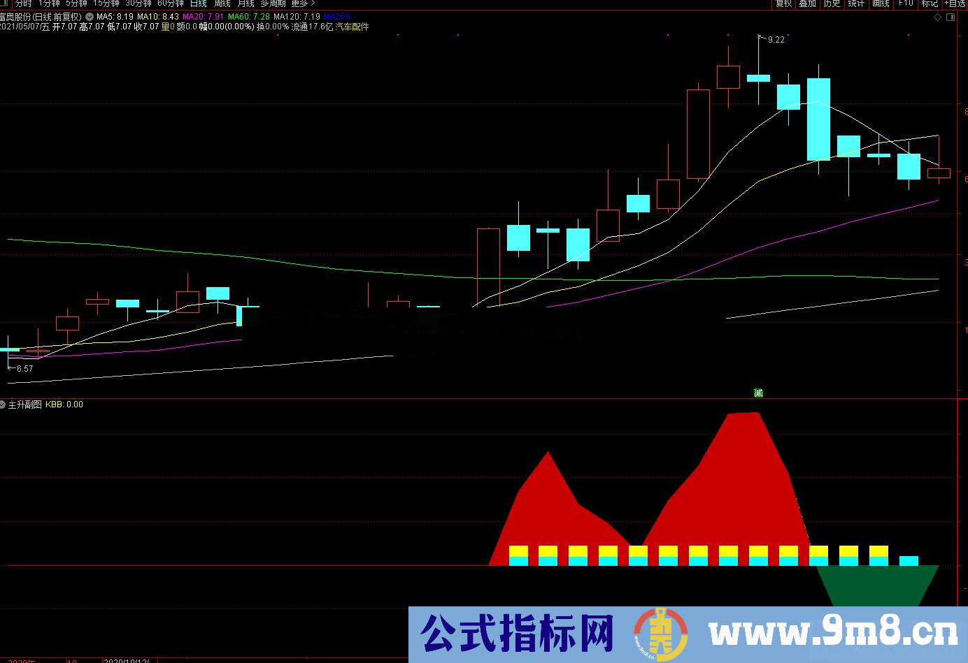 通达信主升吃波段副图指标 源码