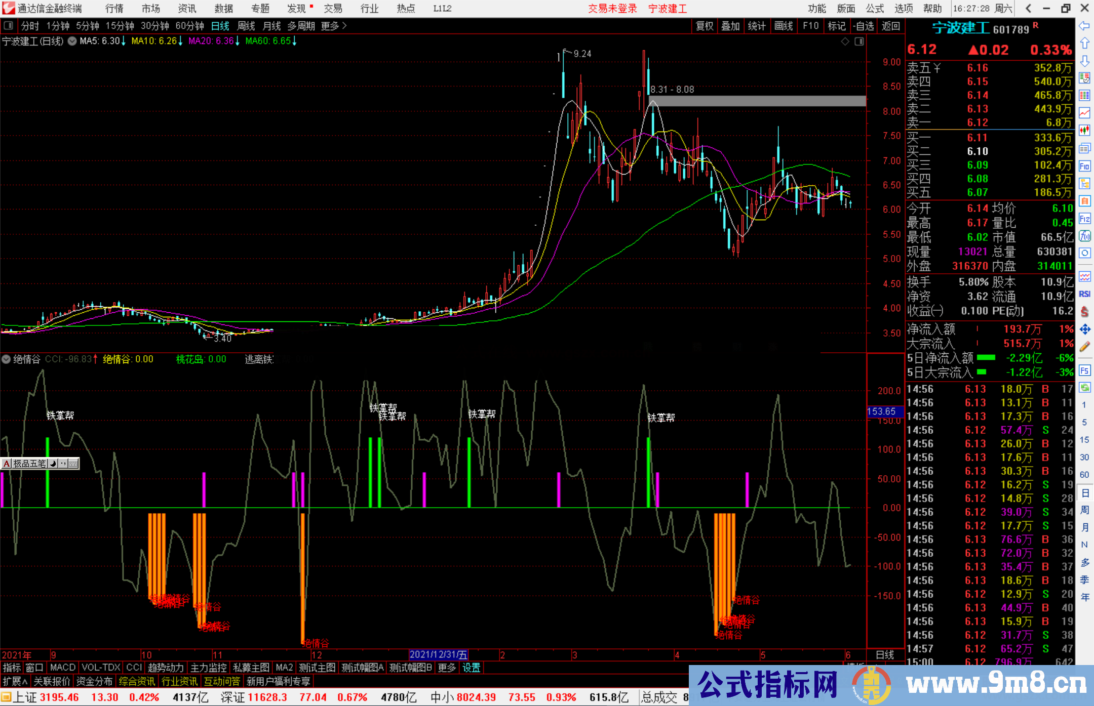 通达信绝情谷副图指标 CCI超跌选股源码副图