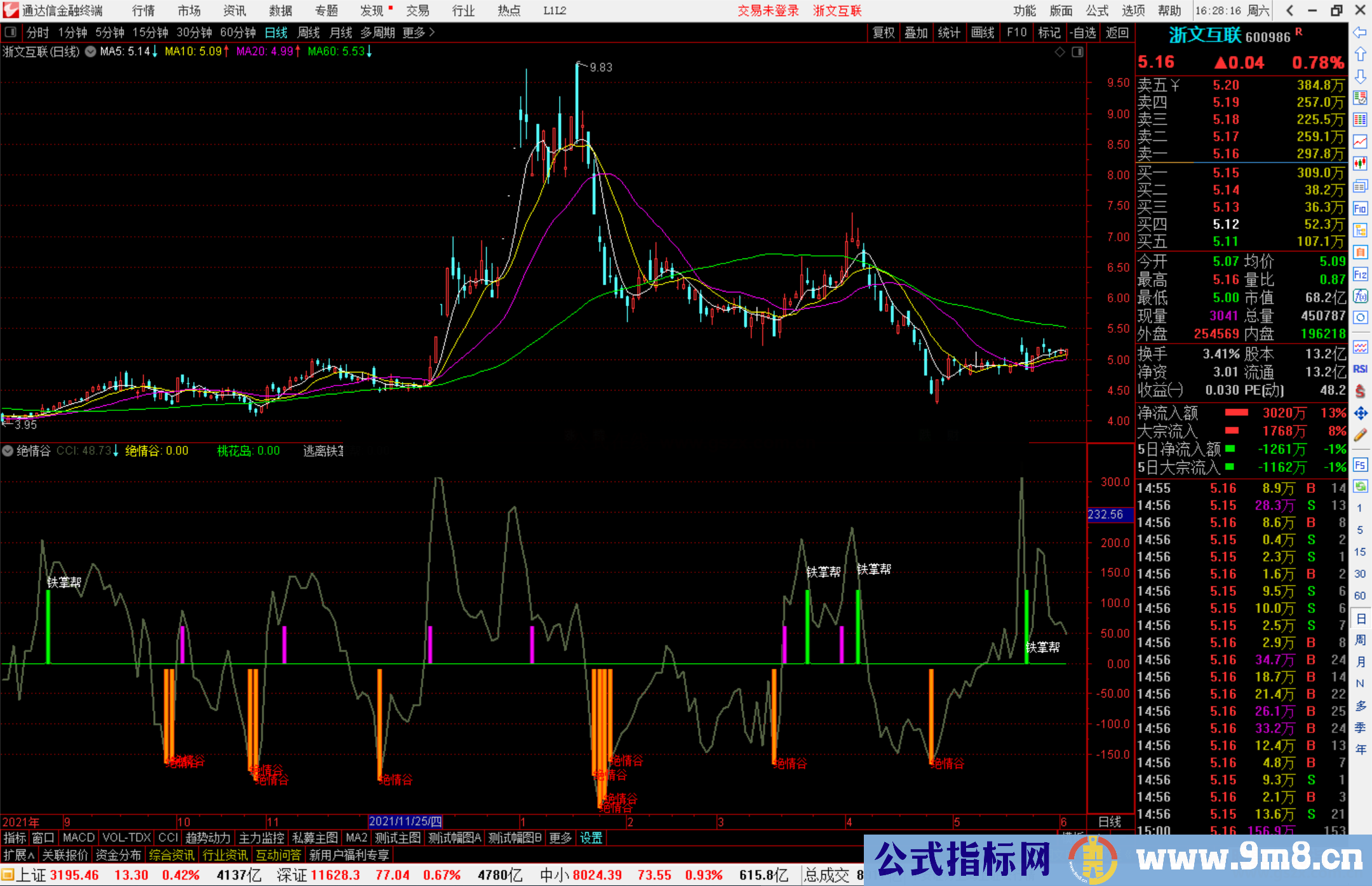 通达信绝情谷副图指标 CCI超跌选股源码副图