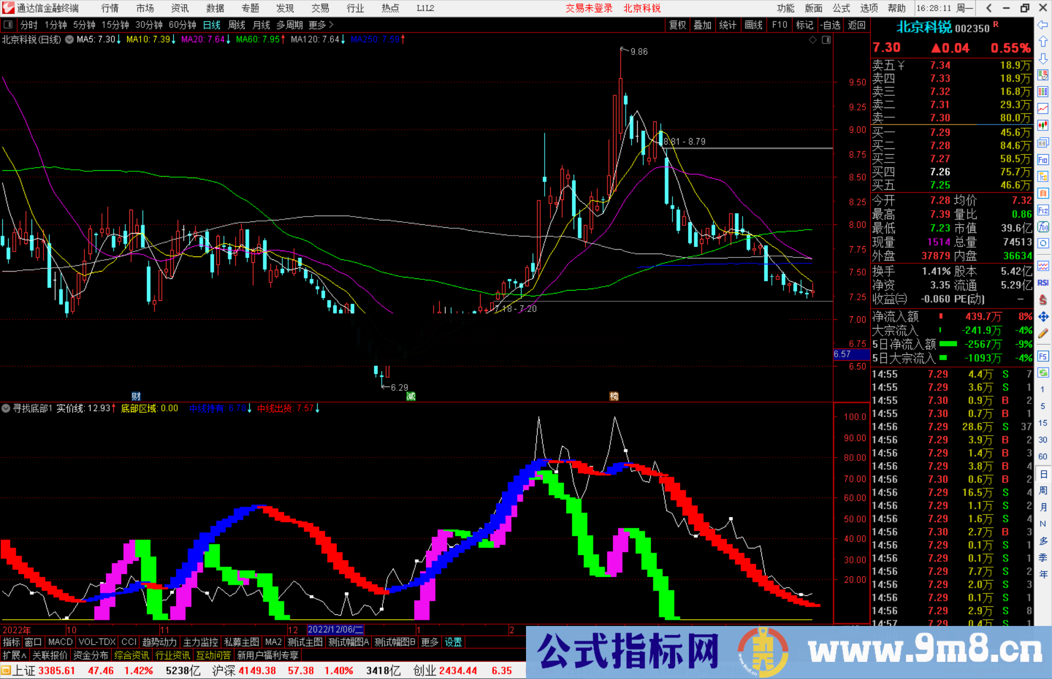 通达信寻找底部，出现粉色柱状线为多头信号，后势上涨概率较大