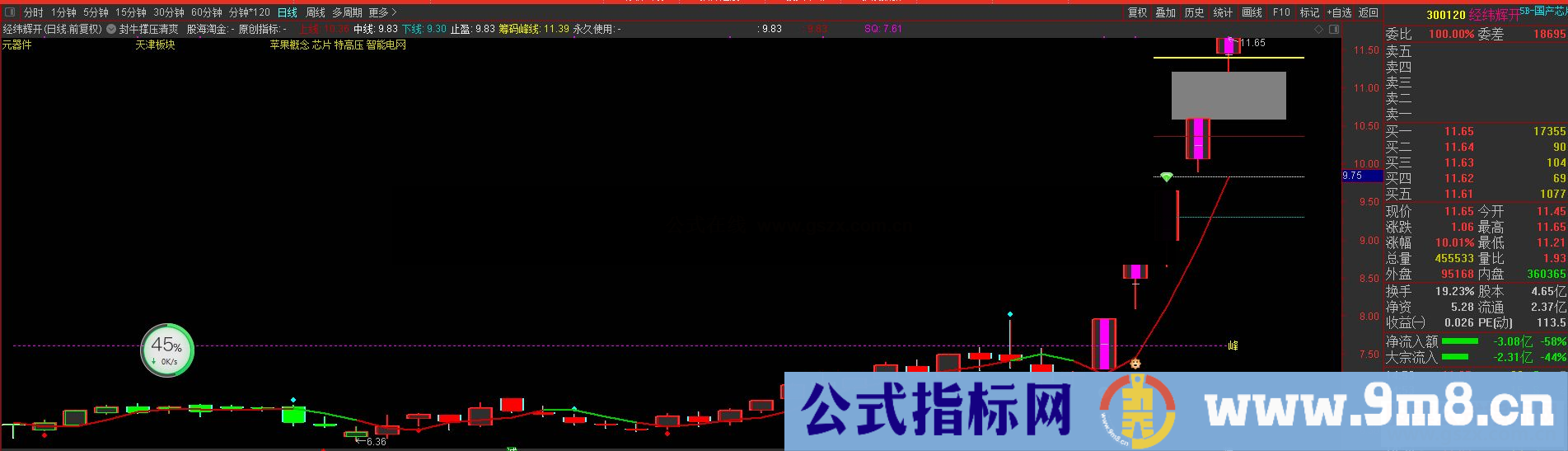 通达信集合竞价打板专用公式排序测试图