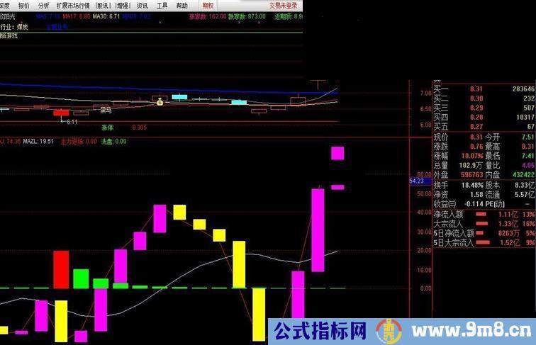 冷妞妞老师的主力吸筹、主力轨迹结合版帮助不能下载的朋友，好指标应该分享