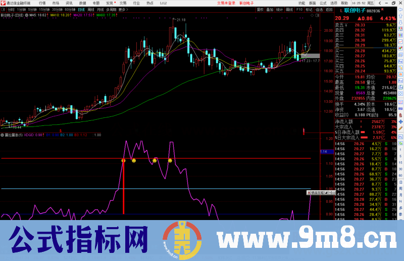 通达信暴拉暴涨副图/选股预警指标公式源码