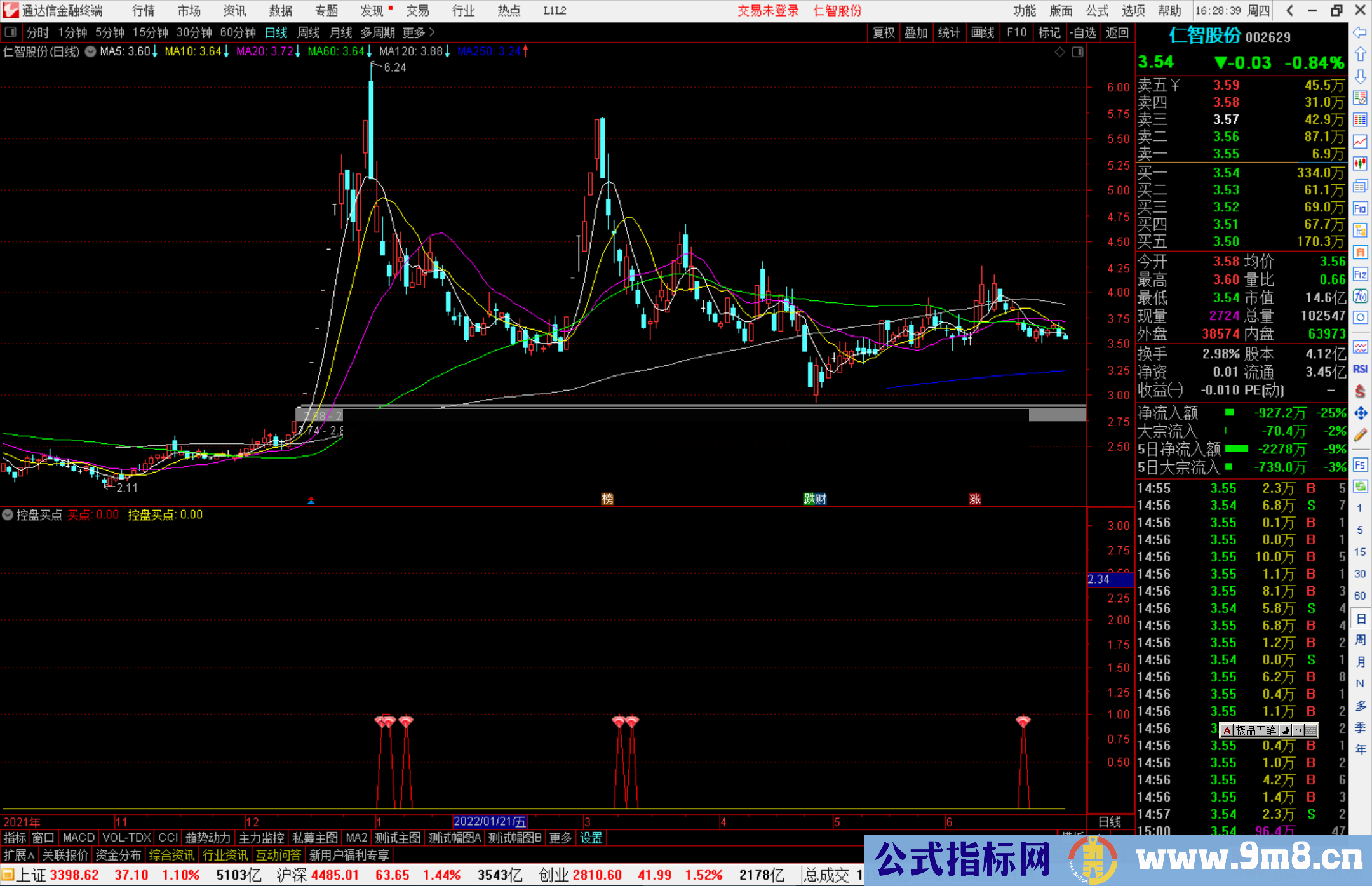 通达信控盘买点副图指标系统公式庄家抬轿优化指标 源码分享