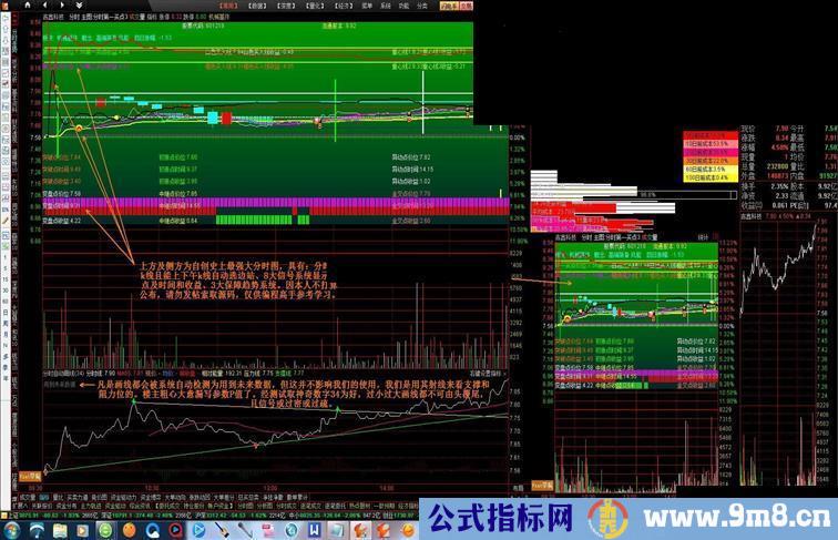 通达信分时主图+自动画线源码