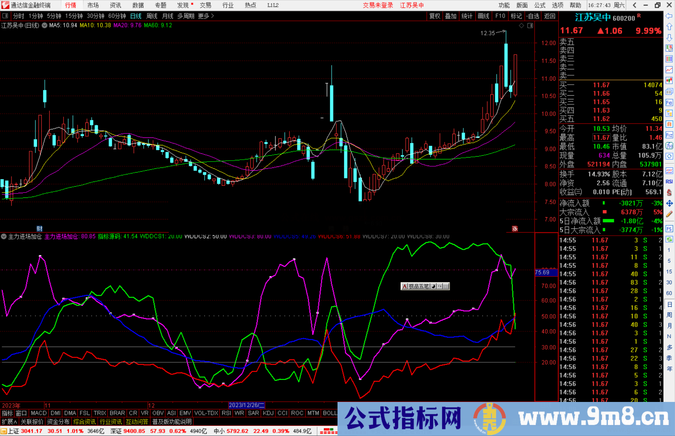 通达信主力进场加仓指标公式源码副图