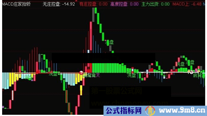 通达信分享极品三合一指标公式详解附图