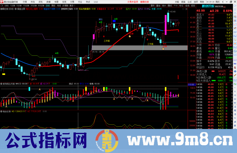 通达信股海低位共振抄底买入副图指标信号准确