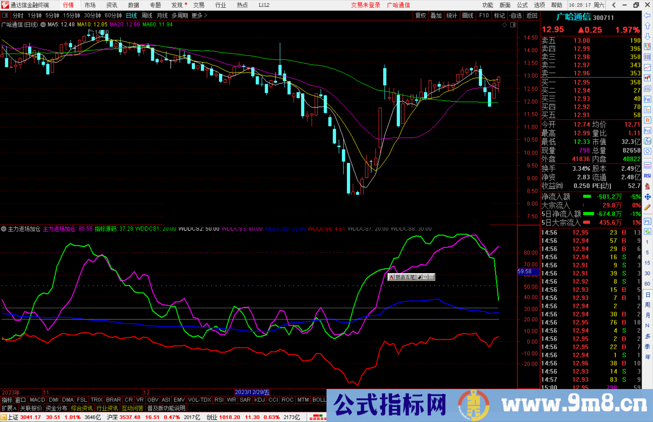 通达信主力进场加仓指标公式源码副图