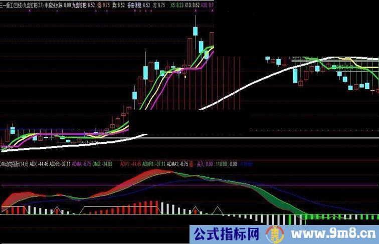 见过最适用的DMI新编(强、买入)指标吗