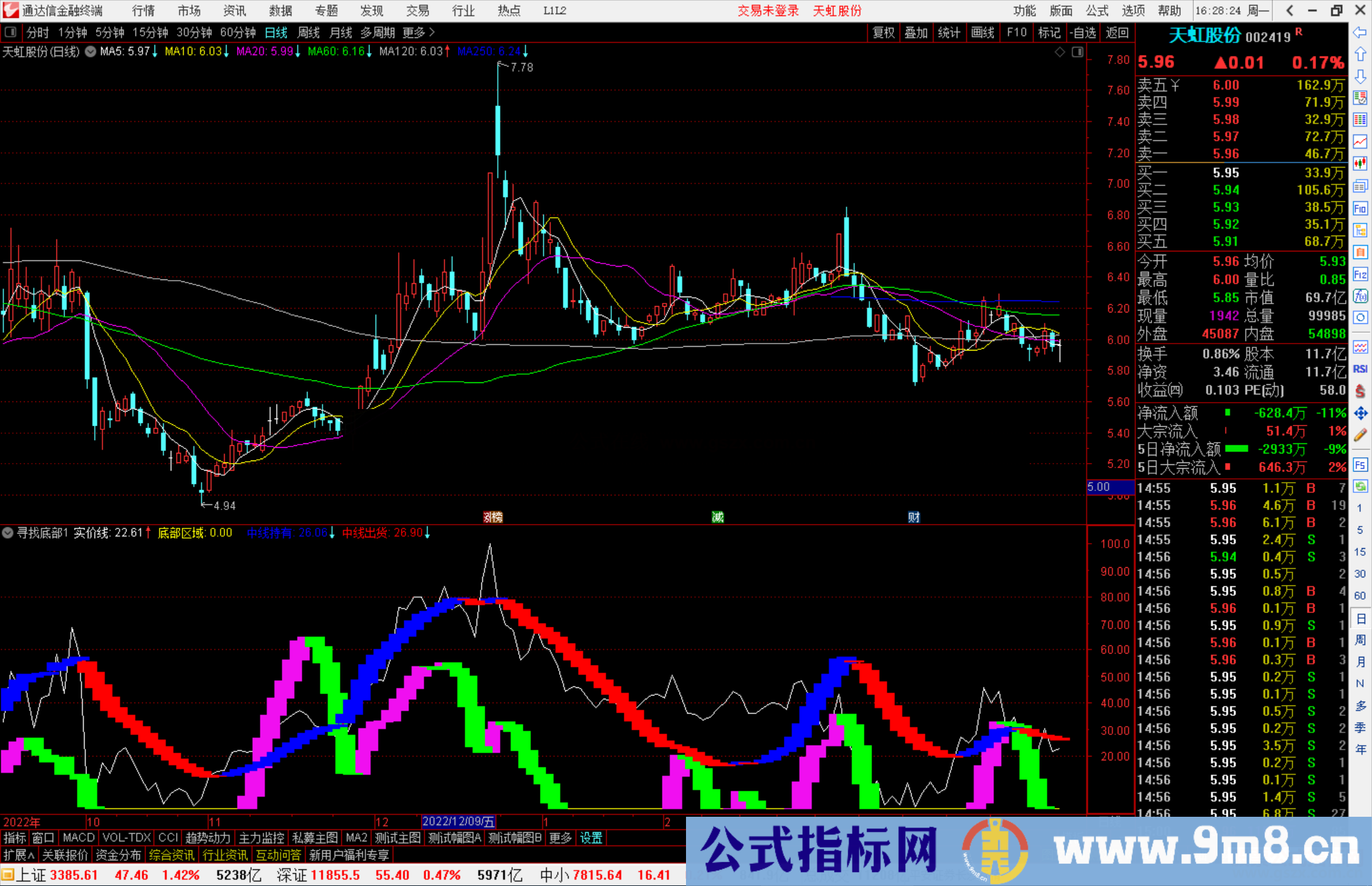 通达信寻找底部，出现粉色柱状线为多头信号，后势上涨概率较大