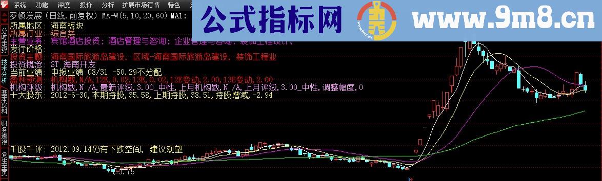 通达信原创：比较全的可插入任何主图的自定义数据公式源码、说明、无未来