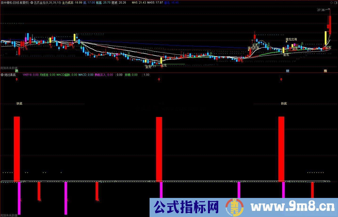 通达信绝对真底公式副图源码未来函数