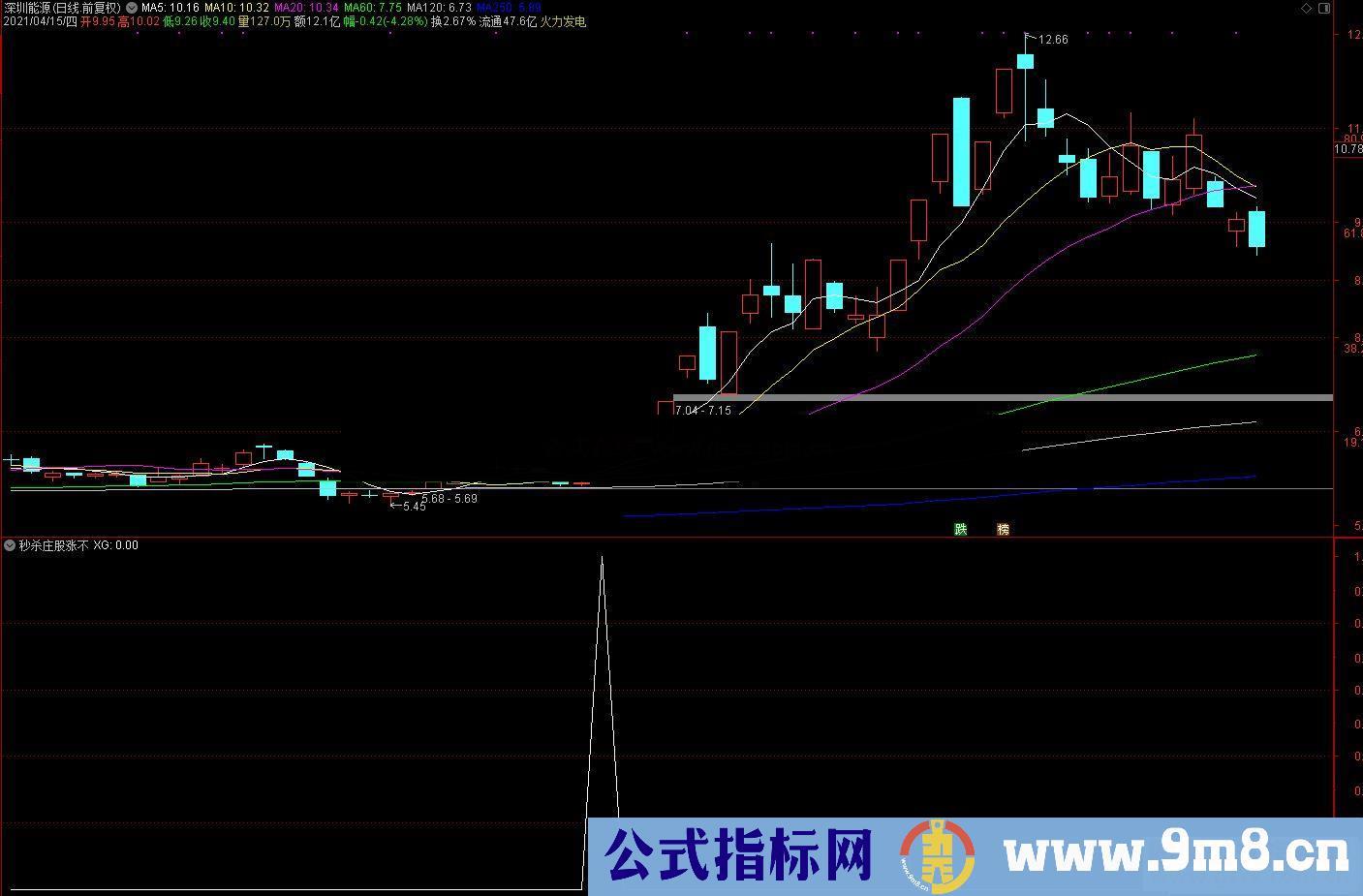 通达信秒杀庄股涨不停副图/选股预警 源码