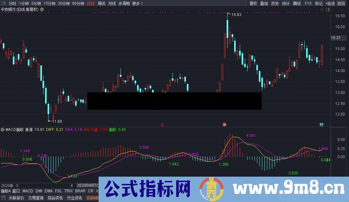 通达信MACD面积副图指标公式源码看背驰管用