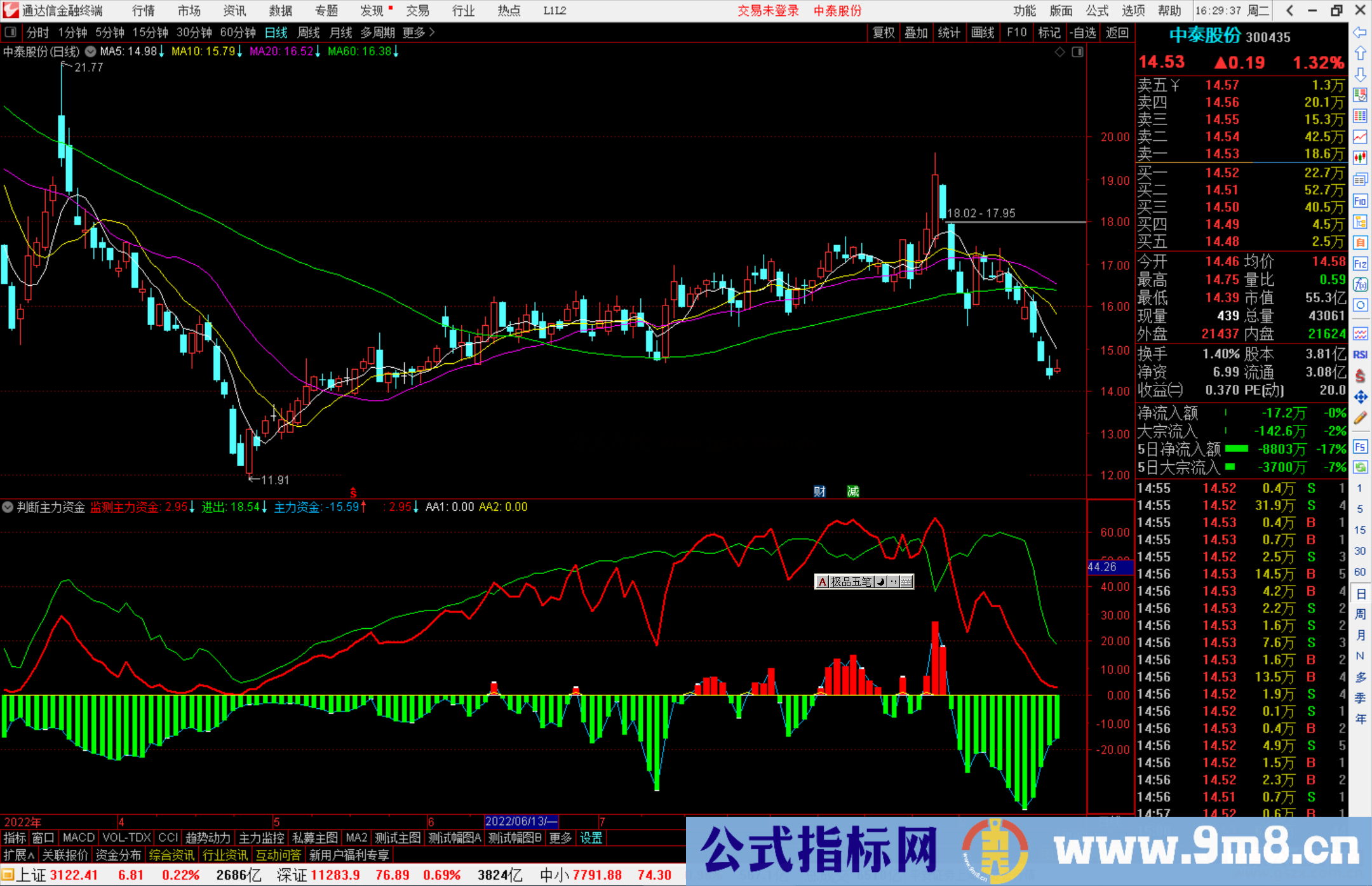 通达信判断主力资金进出指标公式源码副图