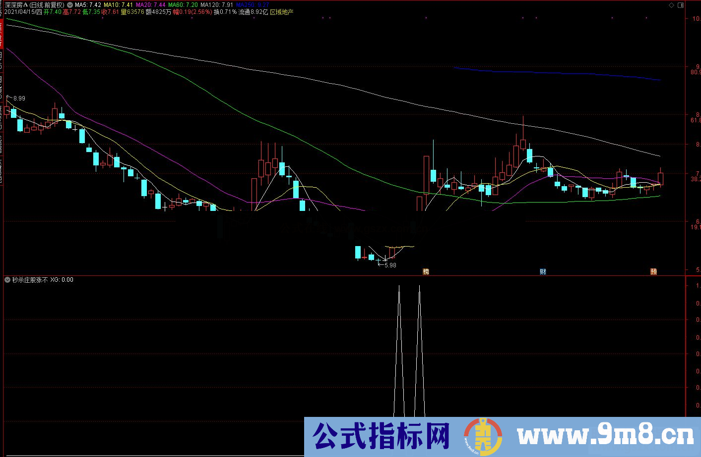 通达信秒杀庄股涨不停副图/选股预警 源码