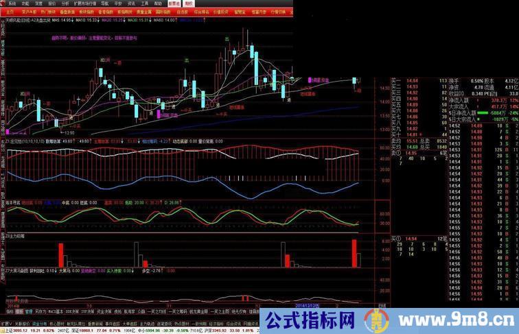 看清庄家在与否通达信副图指标{庄见愁}