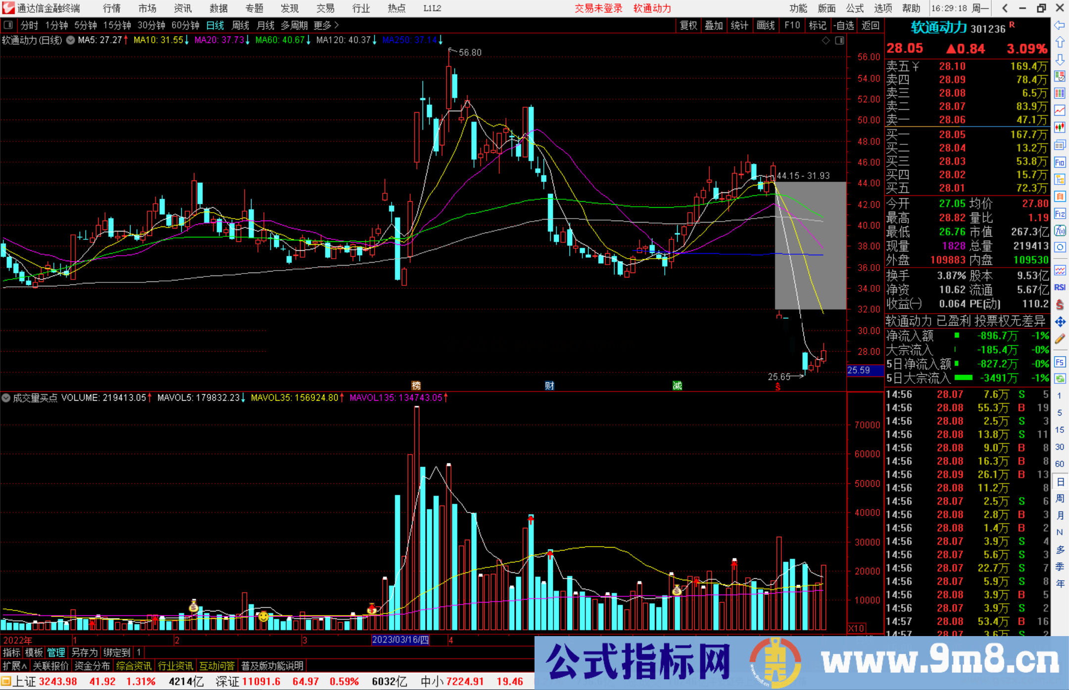 通达信成交量买点公式副图源码