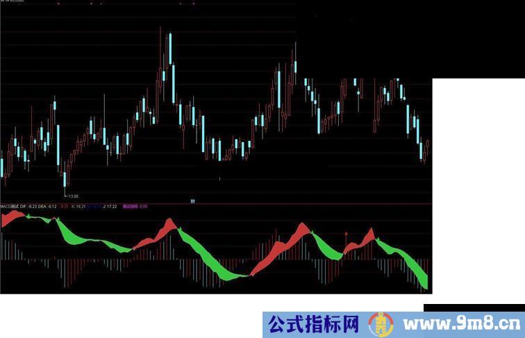 MACD 自己用的