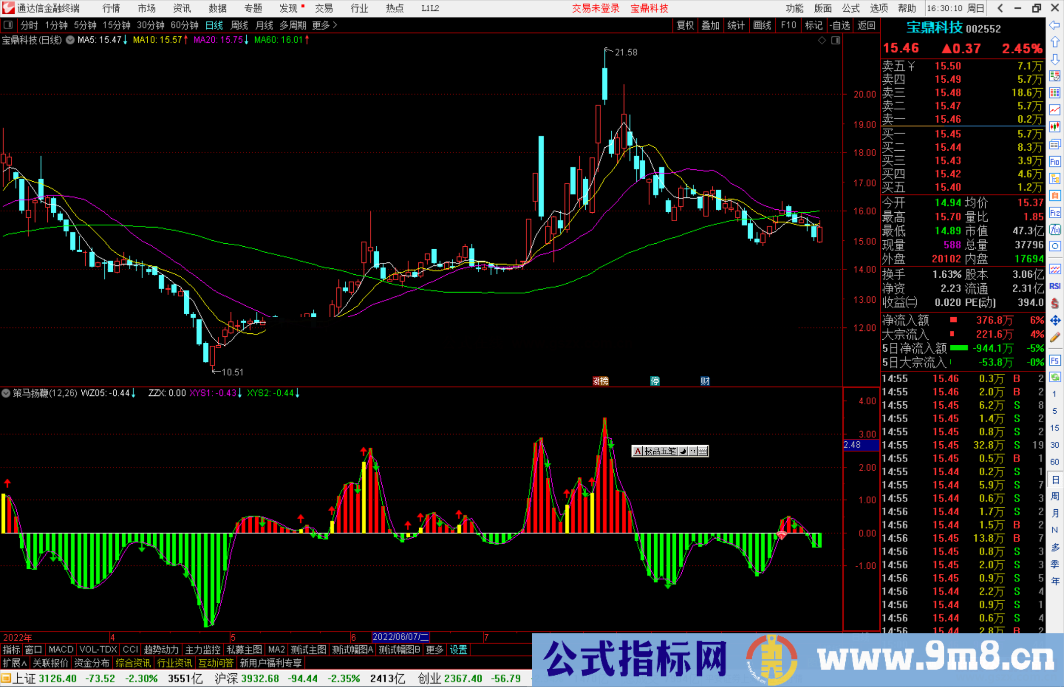 通达信策马扬鞭指标公式源码副图