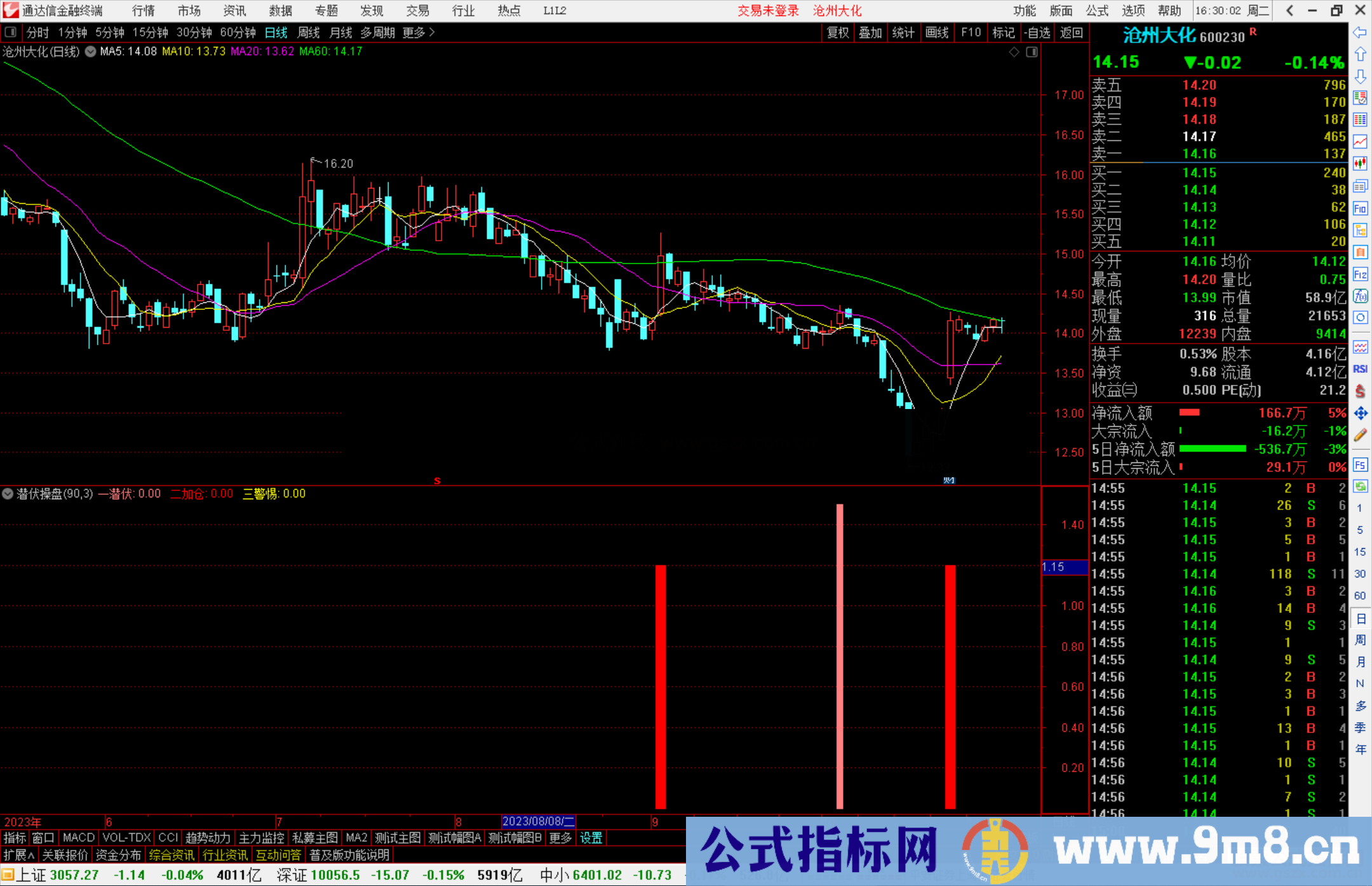 通达信潜伏操盘副指标支持手机电脑版公式副图源码