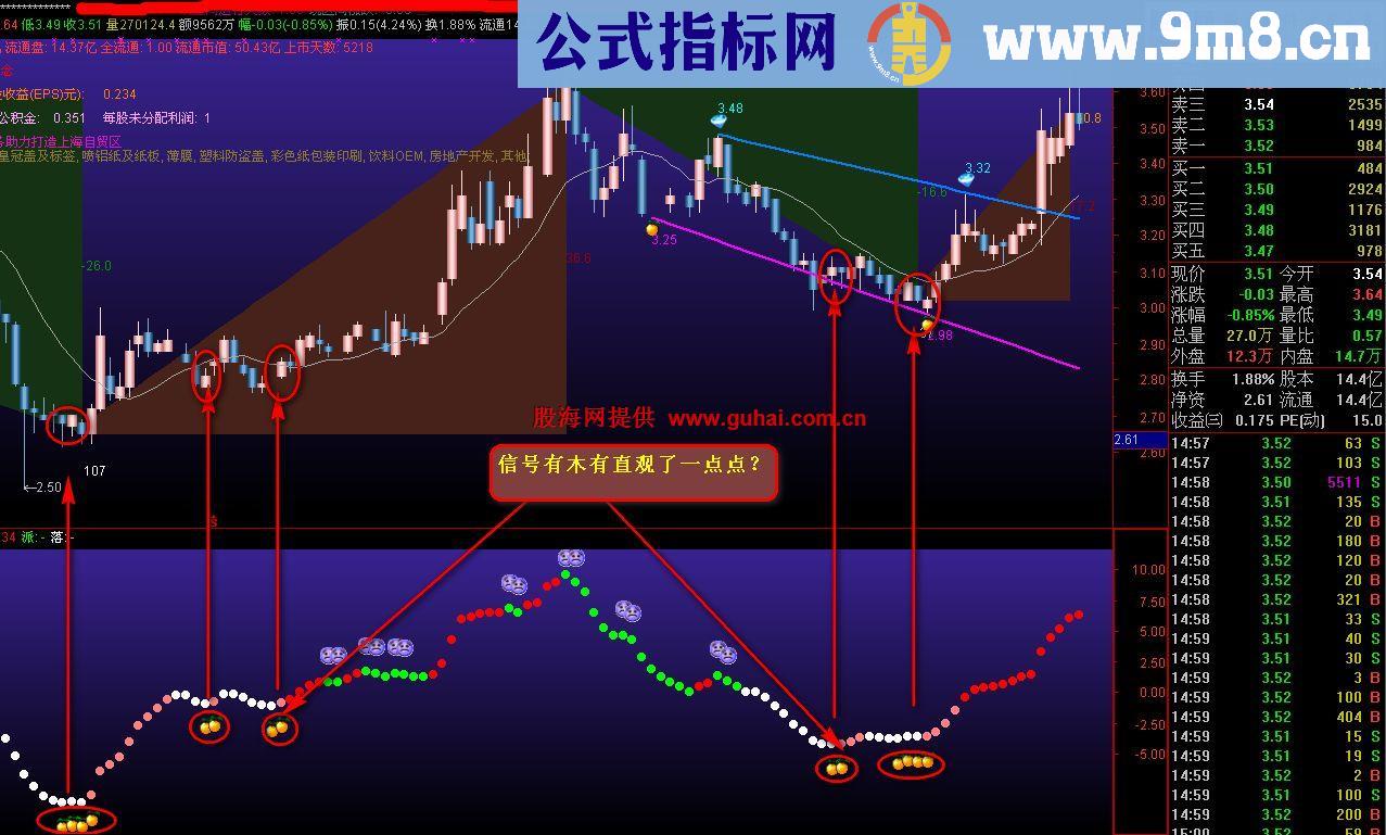 加入信号点后的通达信吸拉派落系统源码