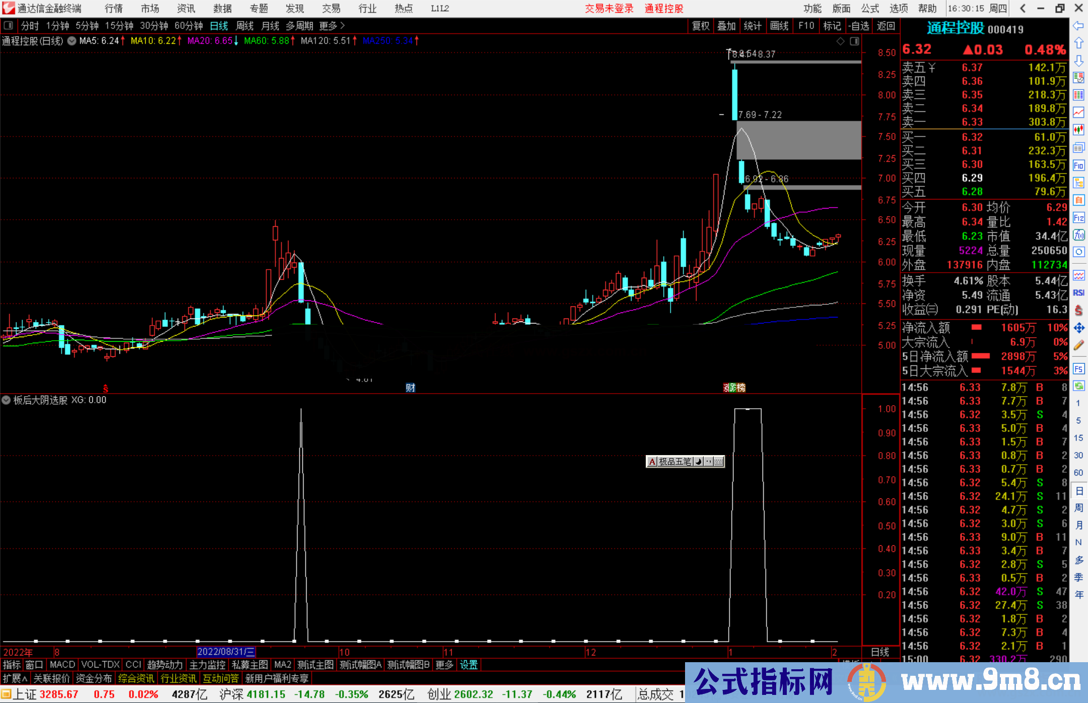通达信板后大阴选股指标公式源码副图