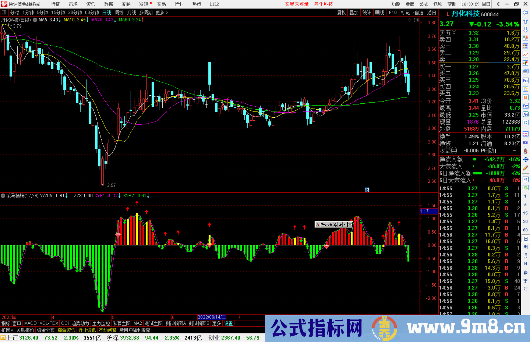 通达信策马扬鞭指标公式源码副图