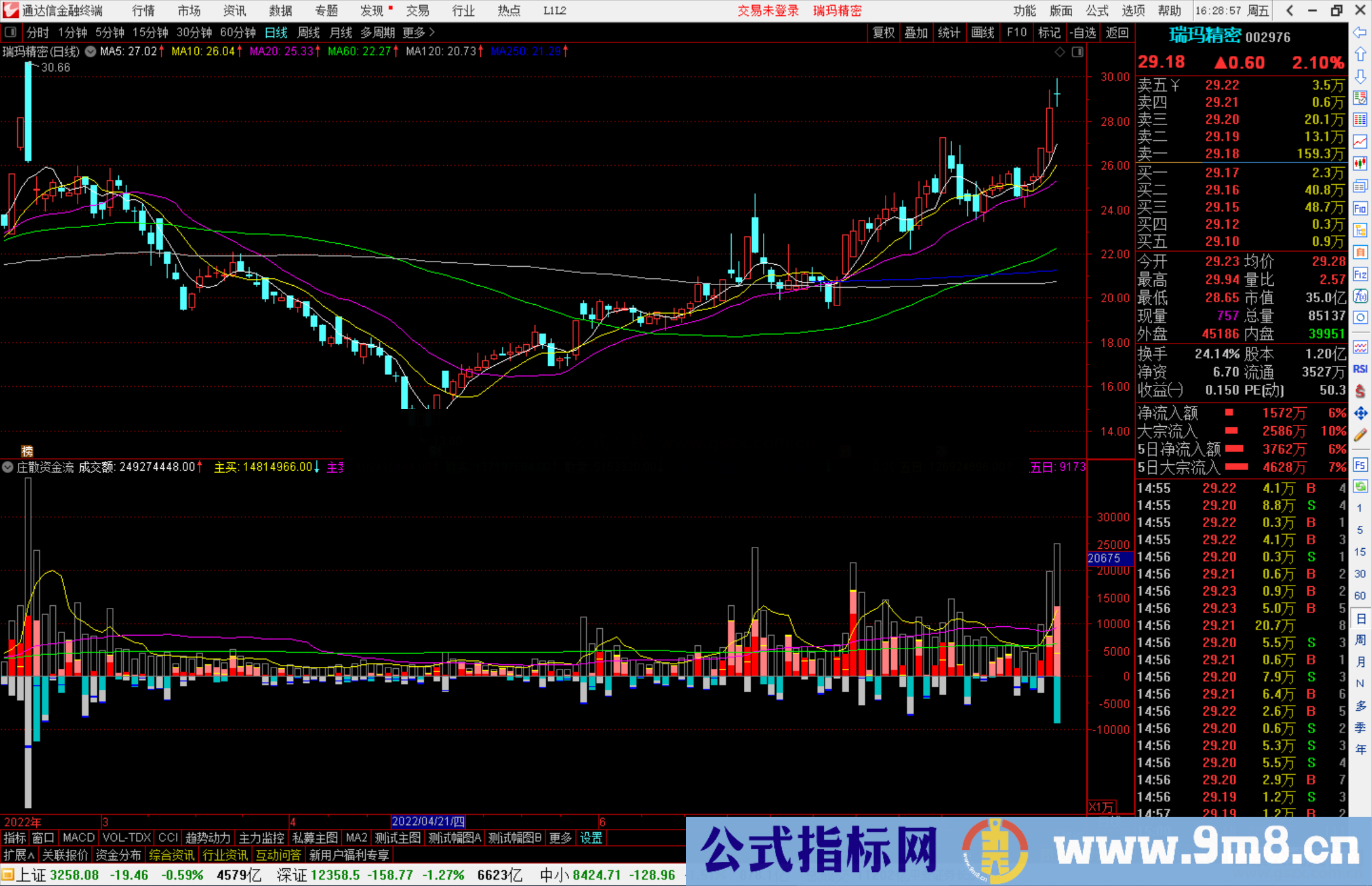 通达信庄散资金流副图指标公式