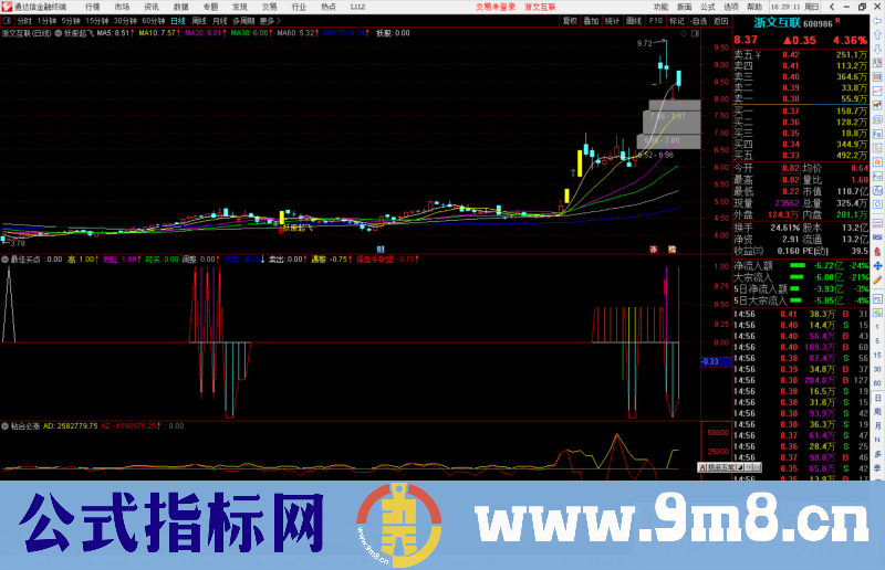 通达信妖股起飞副图/选股预警源码