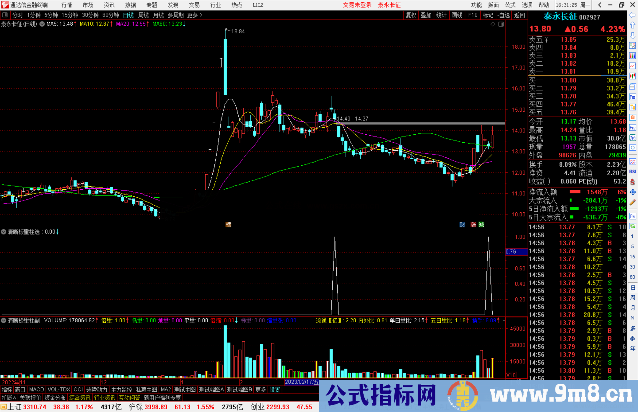 通达信清晰板量柱副图指标，红柱是介入的参考信号源码