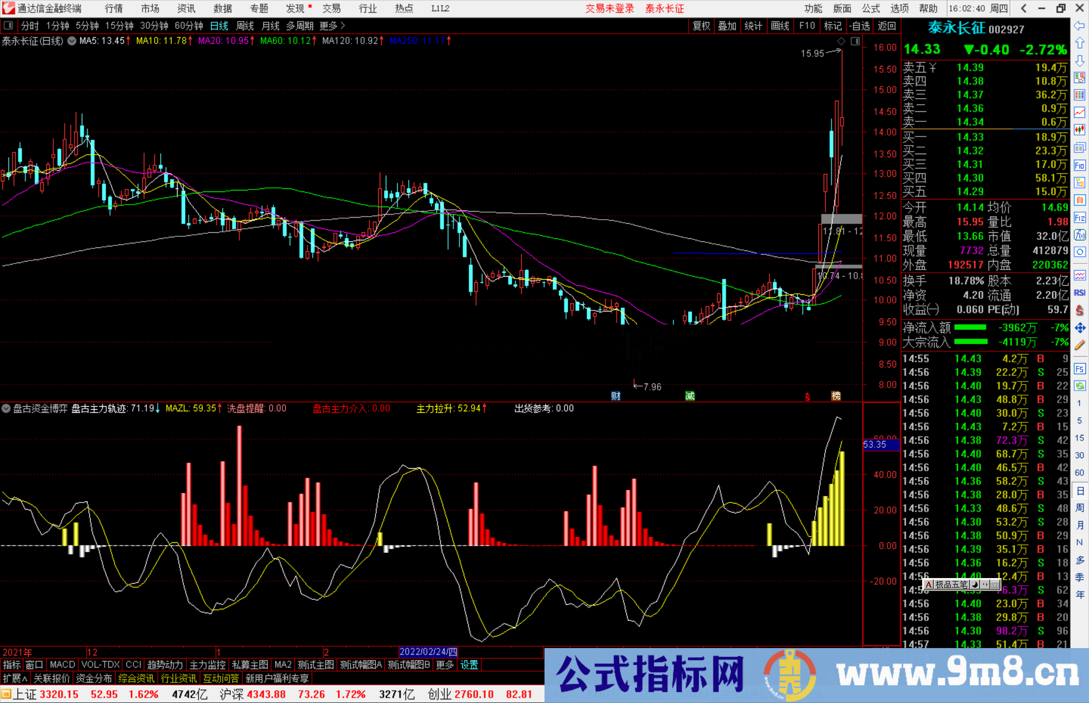 通达信盘古资金博弈副图指标公式源码