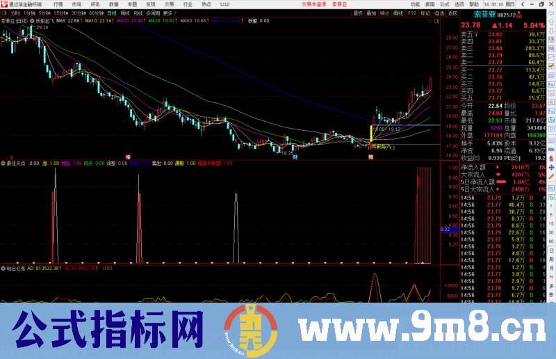 通达信妖股起飞副图/选股预警源码