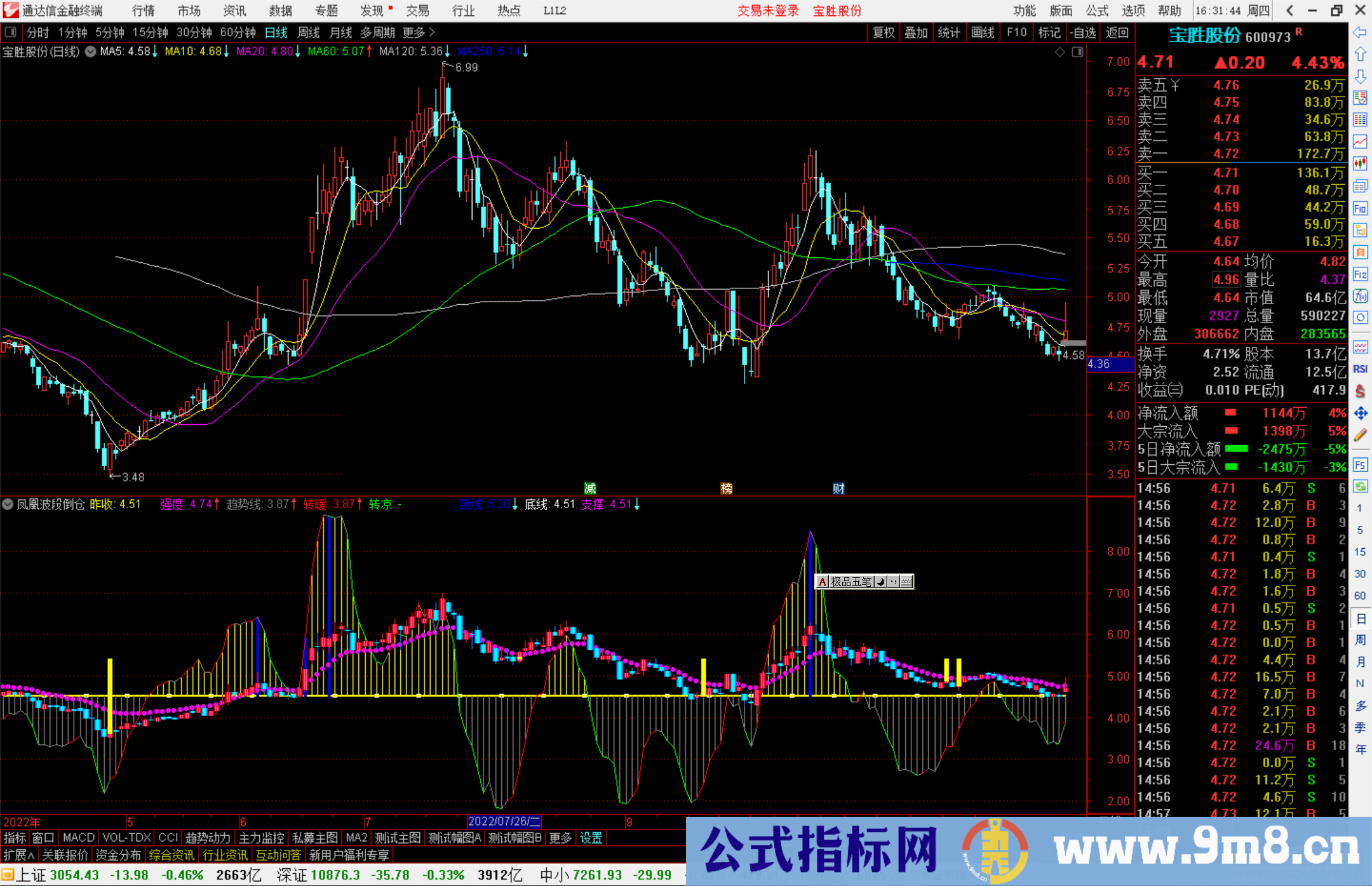 通达信凤凰波段倒仓指标公式源码副图