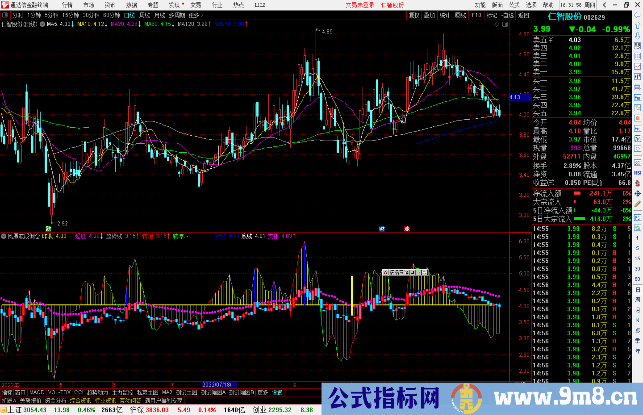 通达信凤凰波段倒仓指标公式源码副图