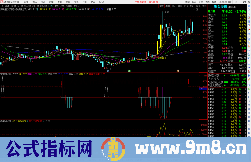 通达信妖股起飞副图/选股预警源码