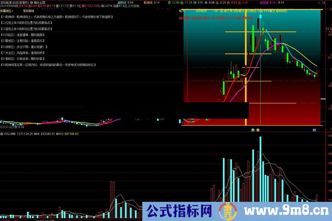 通达信比较新颖的箱体主图指标源码